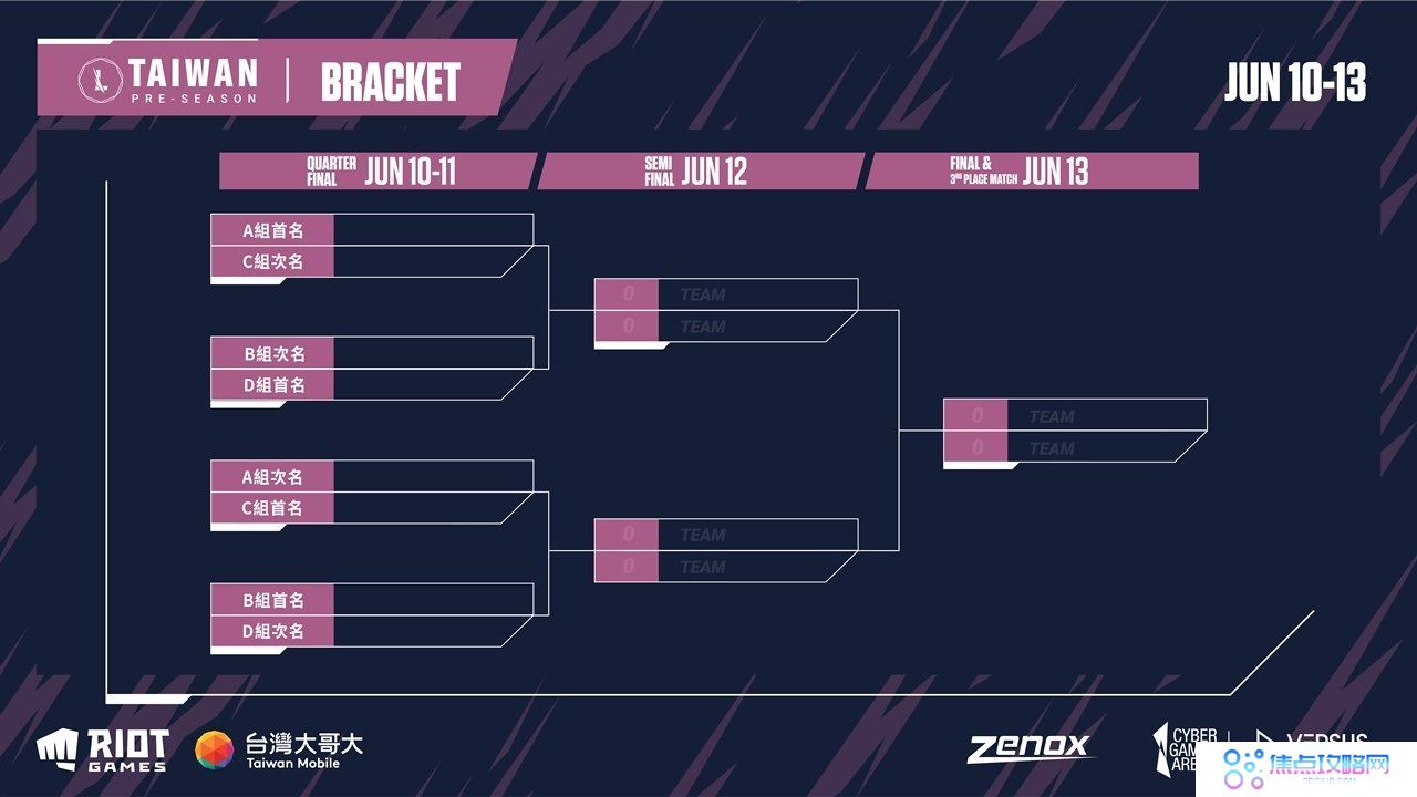 《英雄联盟：激斗峡谷》经典系列赛台湾地区夏季赛5/29开打！小组赛分组名单出炉