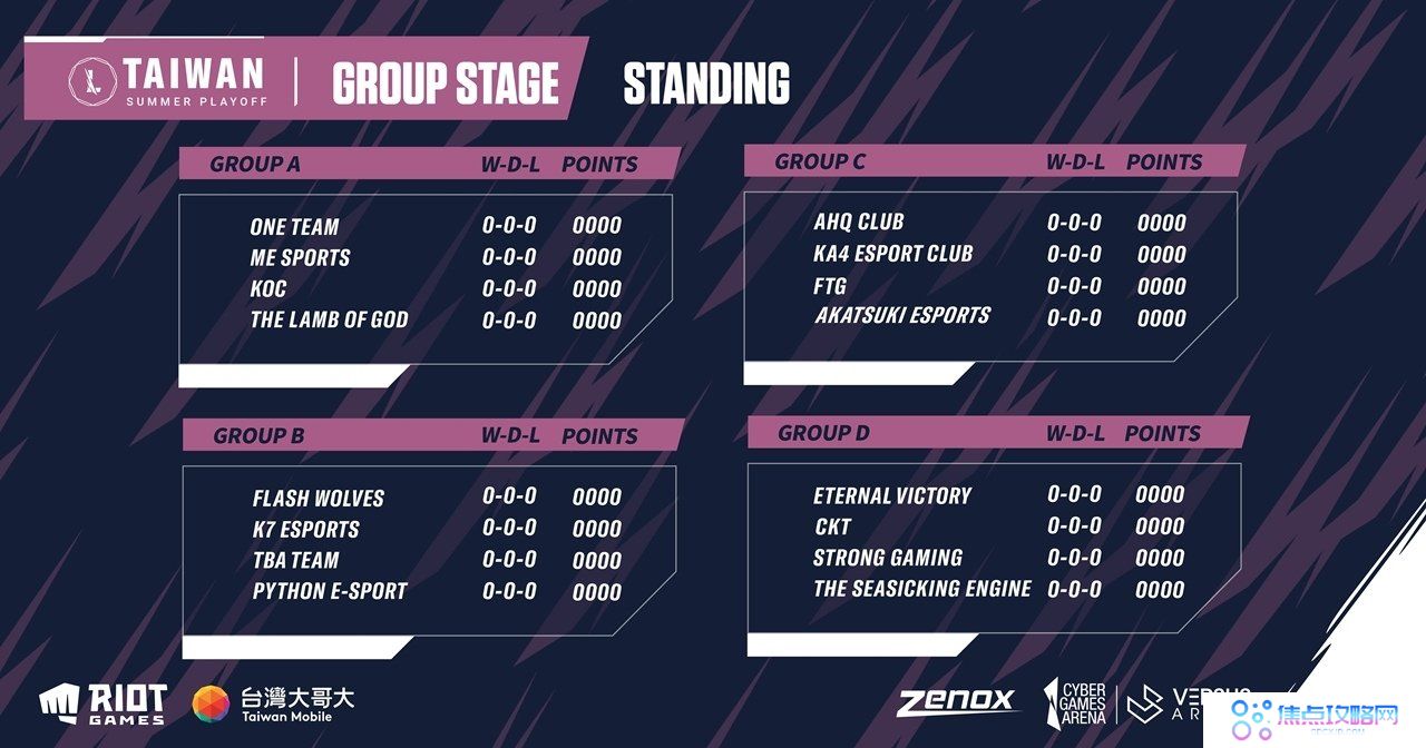 《英雄联盟：激斗峡谷》经典系列赛台湾地区夏季赛5/29开打！小组赛分组名单出炉