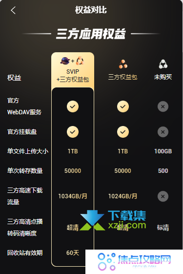 阿里云盘三方应用权益大放送，SVIP用户专享回馈