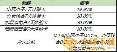 《王者荣耀》2021年6月一元礼盒皮肤一览