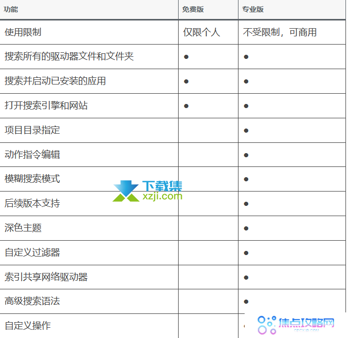 Listary6.3新版本,带来更强大的Windows文件检索体验
