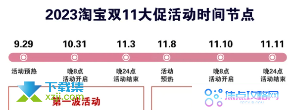 2023年淘宝双十一购物节规则解析：最大限度地省钱购物技巧