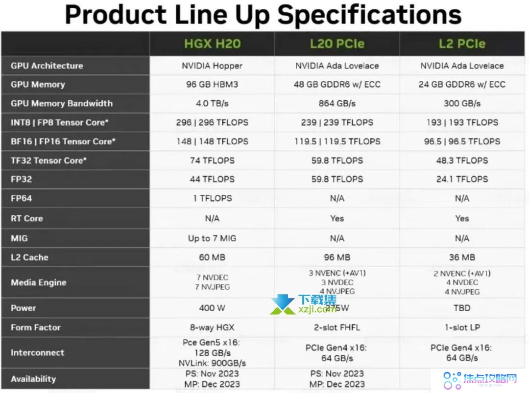 英伟达应对美国出口限制：再推出中国特供版AI芯片H20、L20和L2