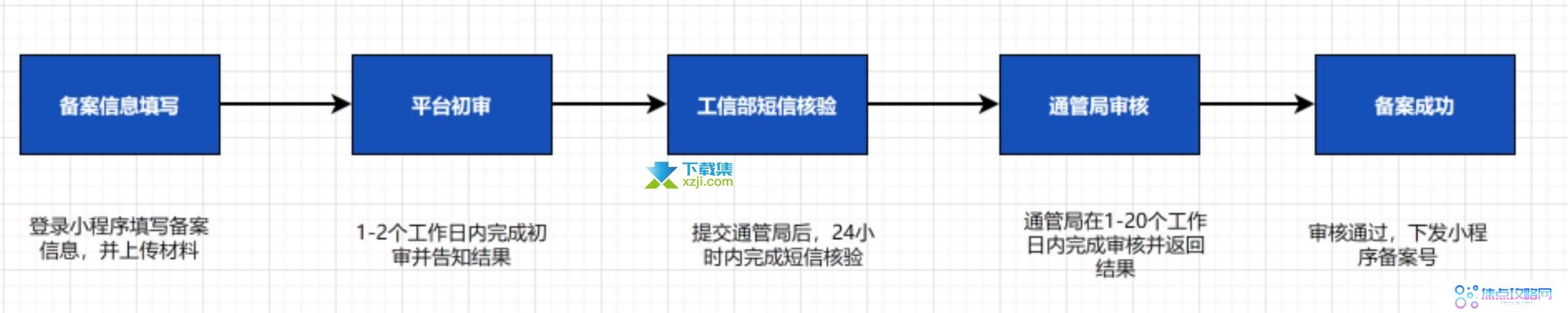 微信小程序备案流程详解，轻松完成备案