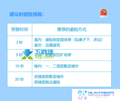 手机地震预警功能怎么开通 各品牌手机地震预警开启方法