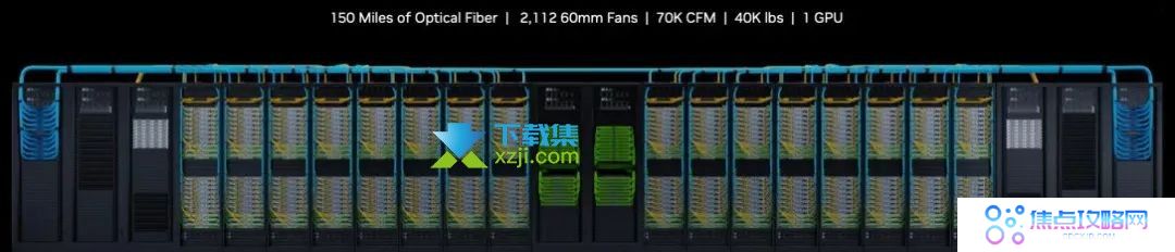 Nvidia的AI未来：生成式AI、大型语言模型与DGX超级计算机