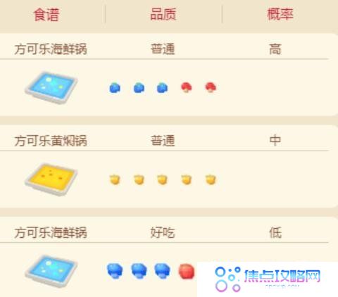 《宝可梦大探险》海星星食谱配方一览