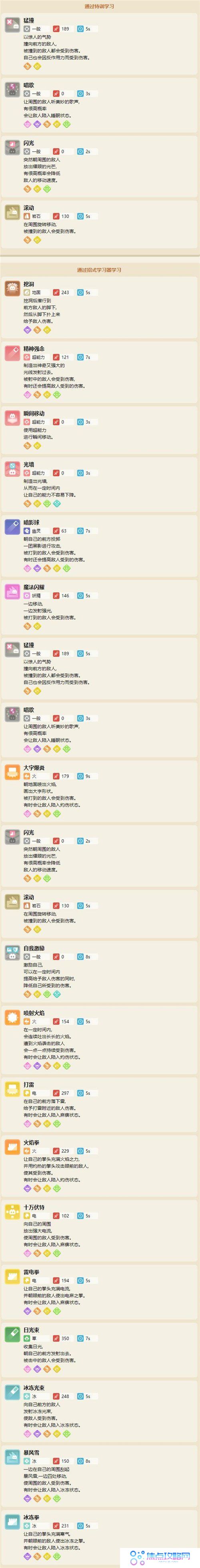 《宝可梦大探险》胖丁食谱配方一览