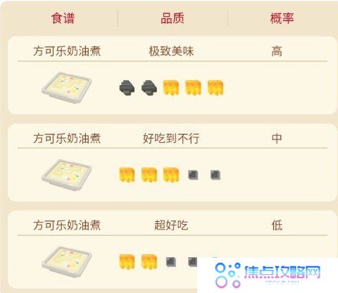 《宝可梦大探险》胖丁食谱配方一览