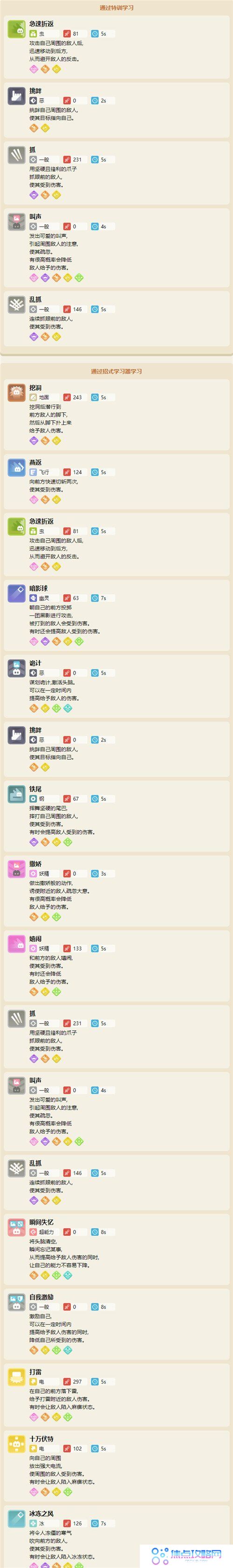 《宝可梦大探险》喵喵食谱配方一览