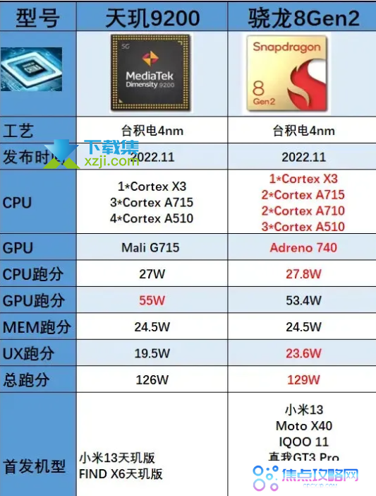 联发科天玑9200发布，已准备好使用Wi-Fi 7