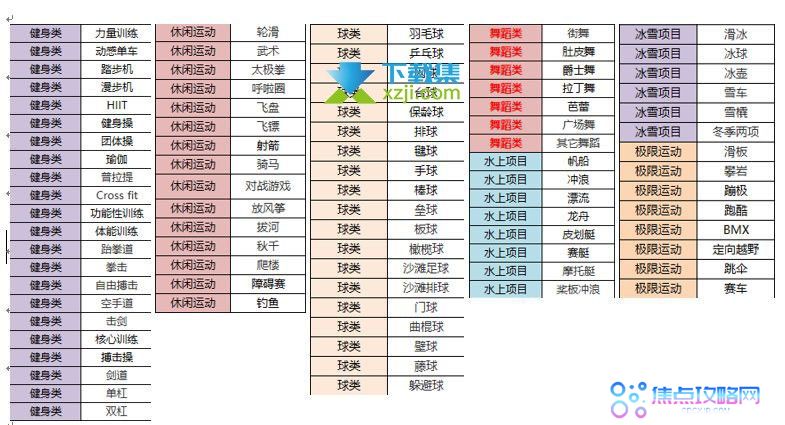 华为手环7怎么开启跳绳模式 华为手环7跳绳模式技巧介绍