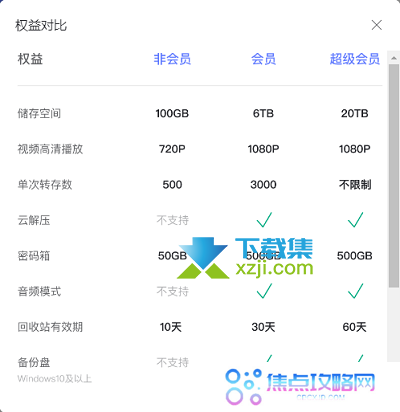 阿里云盘非会员、会员、超级会员权益对比介绍