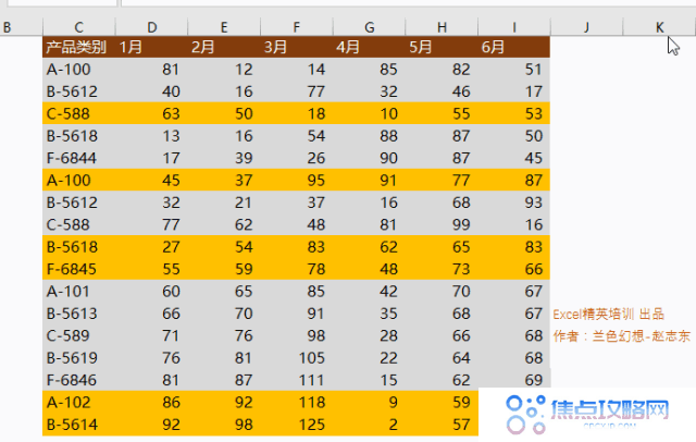 分享7个不起眼的Excel小技巧，却能为你节省一半时间