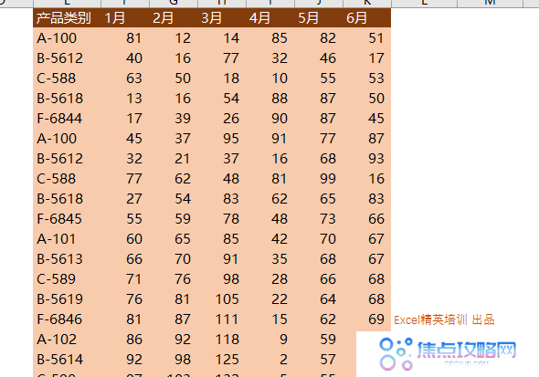 分享7个不起眼的Excel小技巧，却能为你节省一半时间