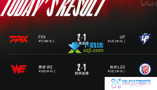 2022LPL春季赛积分最新排行榜 lpl春季赛2022最新积分排行榜