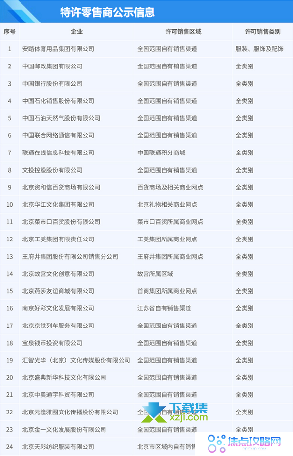 2020北京冬奥会吉祥物冰墩墩哪些渠道可以买到