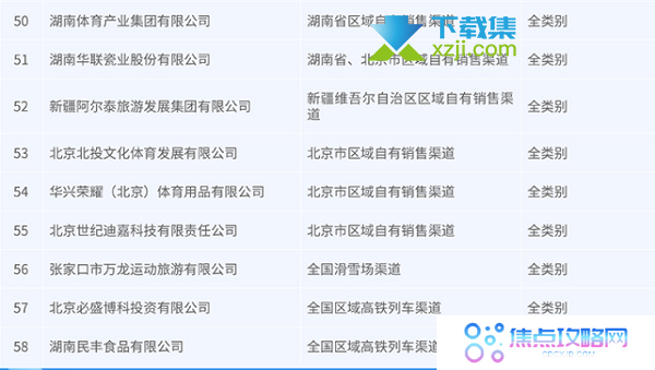 2020北京冬奥会吉祥物冰墩墩哪些渠道可以买到