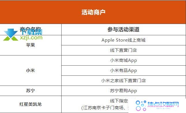 工商银行信用卡分期支付最高可领200元云闪付红包