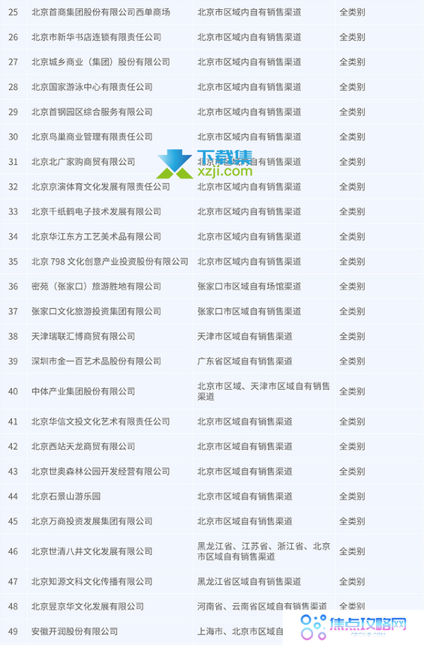2020北京冬奥会吉祥物冰墩墩哪些渠道可以买到