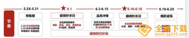 《京东》2021年618活动玩法介绍