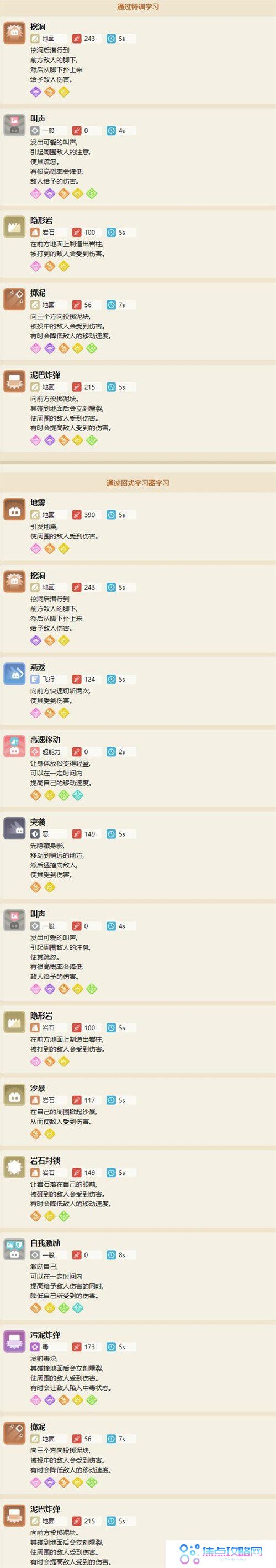 《宝可梦大探险》地鼠食谱配方一览