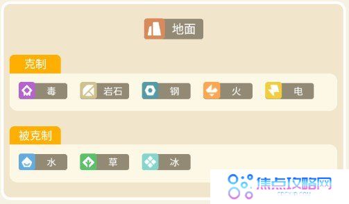 《宝可梦大探险》地鼠食谱配方一览