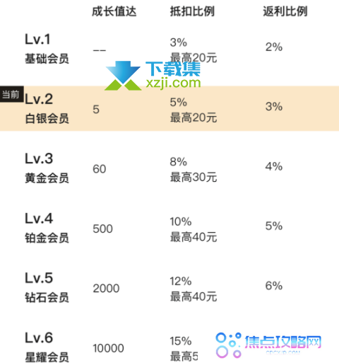 拼多多百亿补贴黑卡怎么使用 拼多多黑金卡能抵扣多少