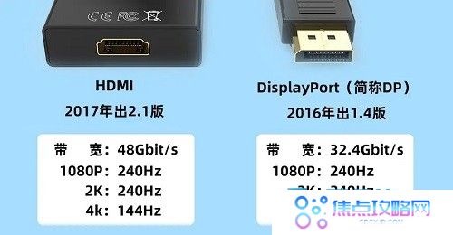 DP接口与HDMI接口有什么区别 DP接口与HDMI接口相比哪个好