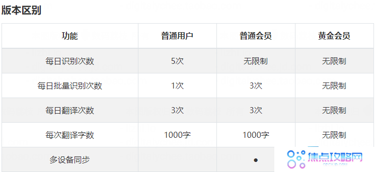 白描APP黄金会员与普通会员区别